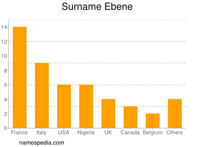 Surname Ebene