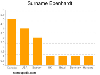 Familiennamen Ebenhardt