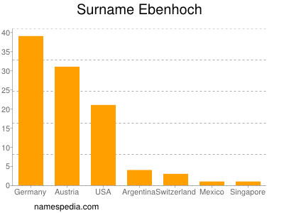 nom Ebenhoch