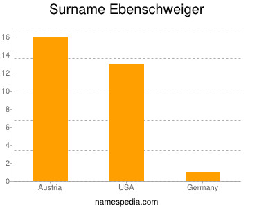 Surname Ebenschweiger