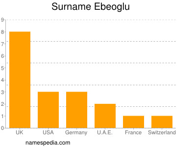 Familiennamen Ebeoglu