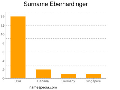 nom Eberhardinger