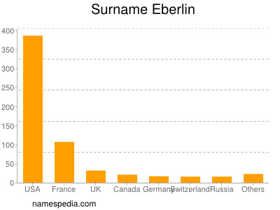 Familiennamen Eberlin