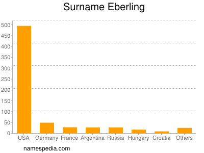 Surname Eberling