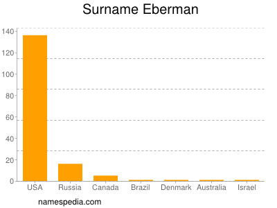 Familiennamen Eberman