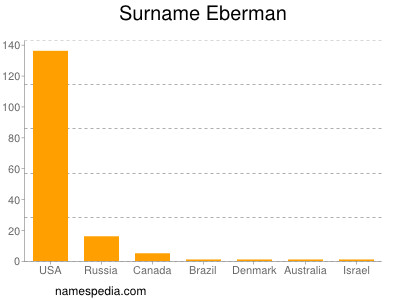 Surname Eberman