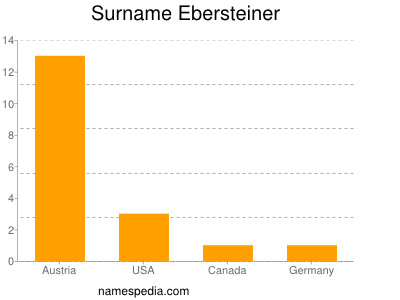 Surname Ebersteiner