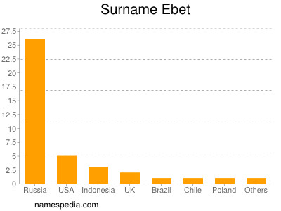 nom Ebet