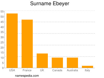 Familiennamen Ebeyer