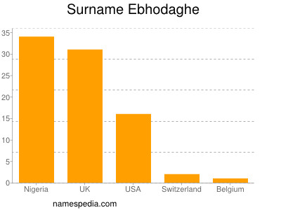 Surname Ebhodaghe