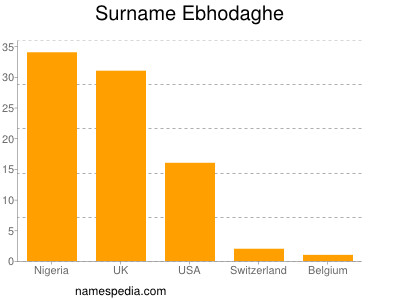Surname Ebhodaghe