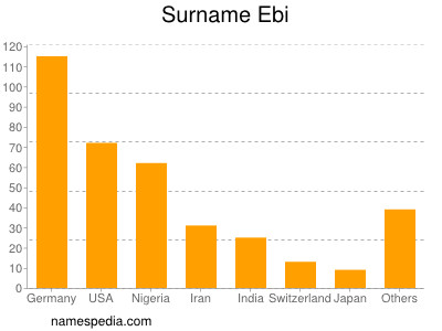 Surname Ebi