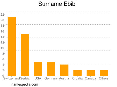 Surname Ebibi