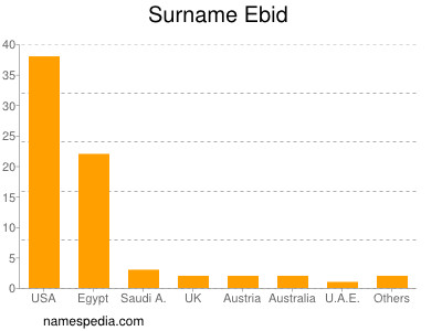 Surname Ebid