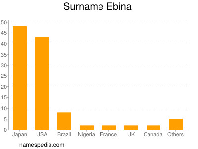 Surname Ebina