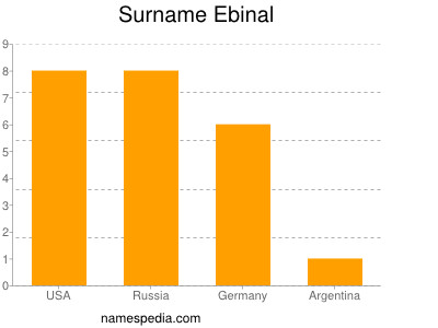 Familiennamen Ebinal