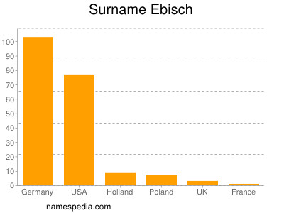 Familiennamen Ebisch