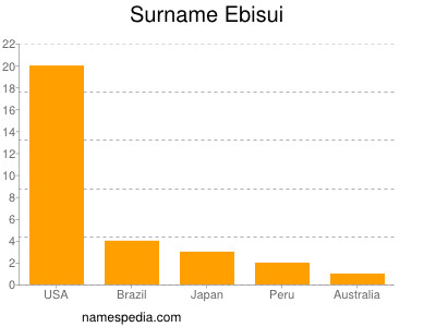 Surname Ebisui