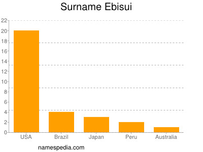 Familiennamen Ebisui