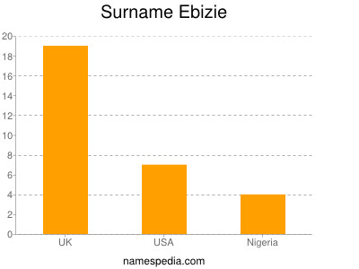 Surname Ebizie