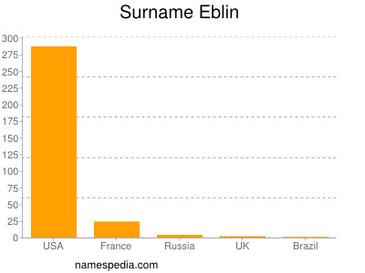 Surname Eblin