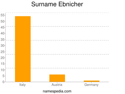 Surname Ebnicher