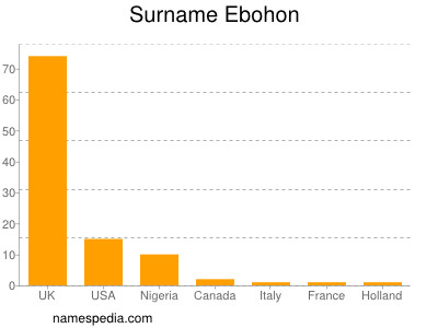 Familiennamen Ebohon