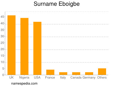 Familiennamen Eboigbe