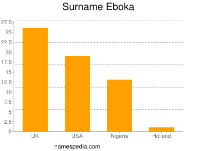 Familiennamen Eboka