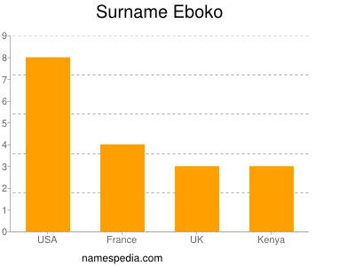 nom Eboko