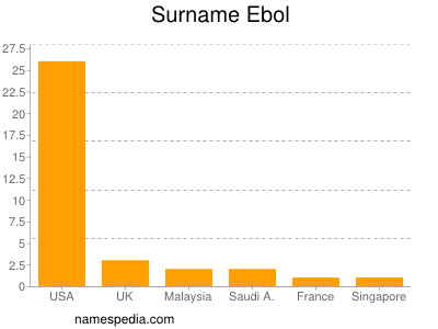 Familiennamen Ebol