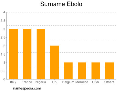 Familiennamen Ebolo