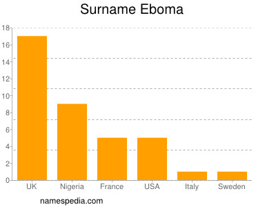 nom Eboma