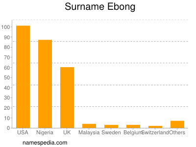 Familiennamen Ebong