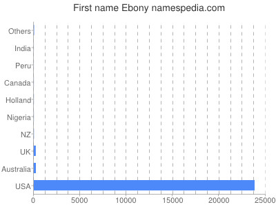 prenom Ebony