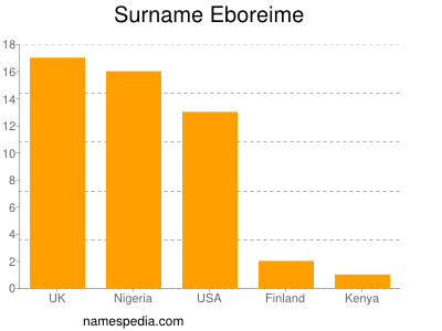 Familiennamen Eboreime