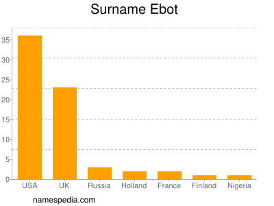 Familiennamen Ebot