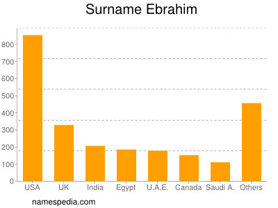 Familiennamen Ebrahim