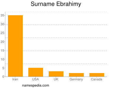 Familiennamen Ebrahimy