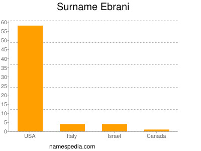 Familiennamen Ebrani