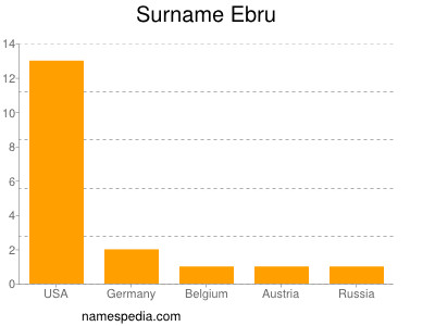 Familiennamen Ebru