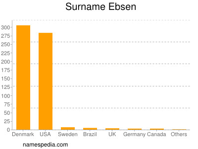 Familiennamen Ebsen