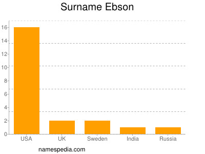 Familiennamen Ebson