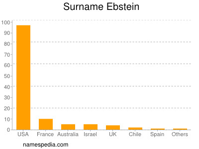 Surname Ebstein