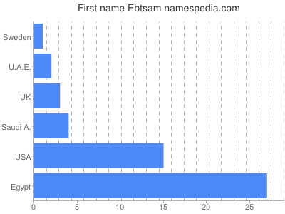 prenom Ebtsam