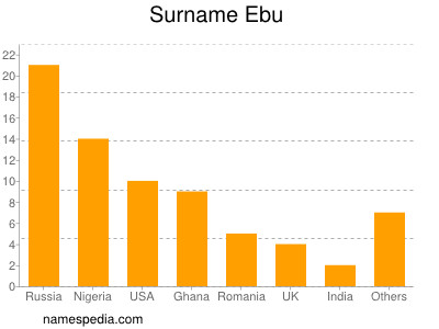 Familiennamen Ebu