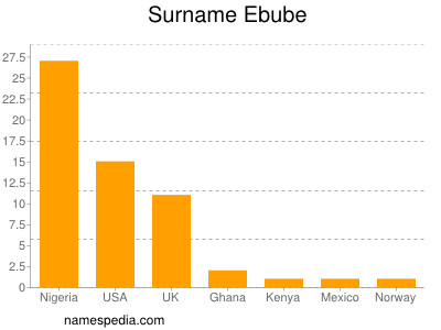 Familiennamen Ebube