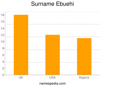 Familiennamen Ebuehi