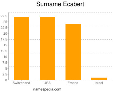 Familiennamen Ecabert
