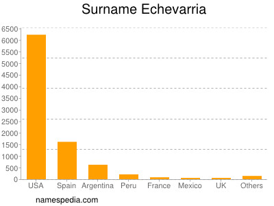 nom Echevarria